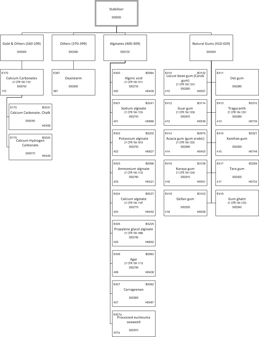 ../_images/$_03-detail-1-chemicals-2-food-additives-3-taxonomy-30-stabilizer-part-1_.png