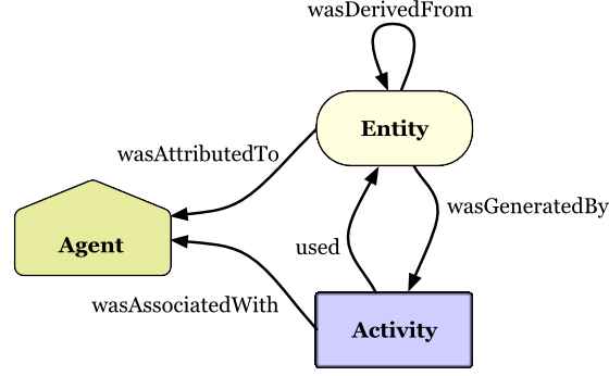 ../_images/$_03-detail-9-technology-3-prov-1-key-concept_.png